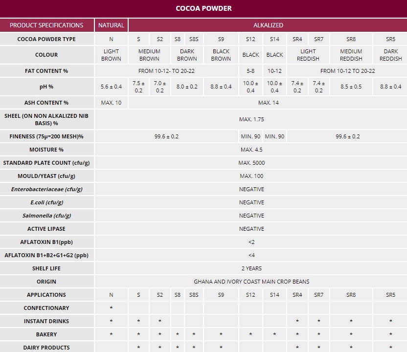 مشخصات پودر کاکائو s9